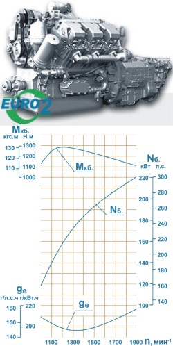 ЯМ3-7601.10-01