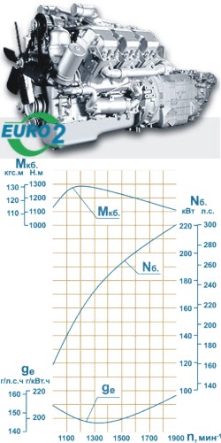 ЯМ3-7601.10-14