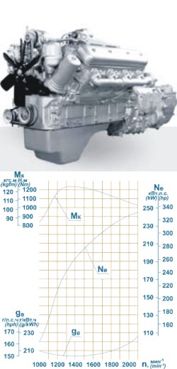 ЯМ3-238Д-19